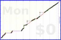 mimercha/pomos's progress graph