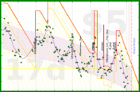 katetygers/diadem_crown's progress graph