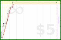 ijc/chef's progress graph