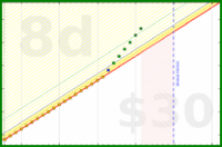olimay/aryabhrkutitara's progress graph