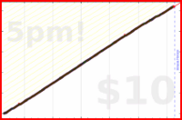 d/squatshot's progress graph
