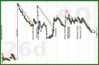 scarabaea/photos_remaining's progress graph