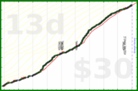 claudine/read_fic-minutes's progress graph