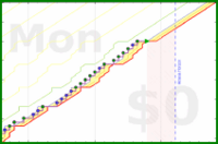mbork/agenda-2's progress graph