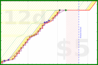 olimay/sprinter's progress graph
