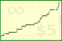tskrtcht/committed-users's progress graph