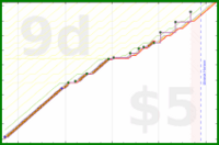 linux535/litterbox's progress graph