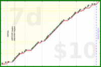 d/sisyphus's progress graph
