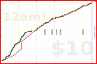 kasabianp/italian's progress graph