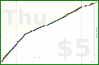 lanthala/systems's progress graph