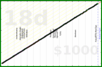 meta/uvi's progress graph