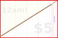 pjpants/raine-check's progress graph