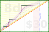 travisp471/stretch's progress graph