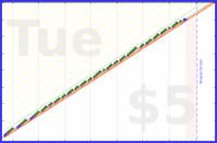 byorgey/phone-away's progress graph