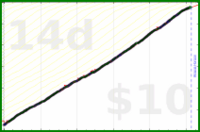 shanaqui/inhaler's progress graph
