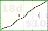 claudine/read_fic-minutes's progress graph