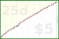zamomin/call-brother's progress graph