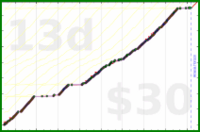 youkad/no_consumption's progress graph