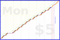 b/paperbox's progress graph