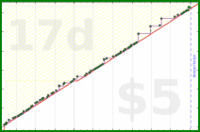 jaydugger/urusei_yatsura's progress graph