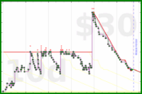 shanaqui/2025books's progress graph