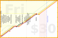 majewell8/mustdo's progress graph