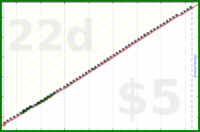 narthur/cpap-replace's progress graph