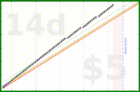 tham/exercise-days's progress graph