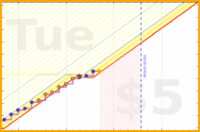 mbork/cleaning's progress graph