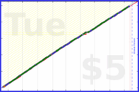 tris/journal's progress graph