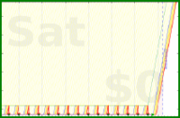 mbork/reading-w's progress graph