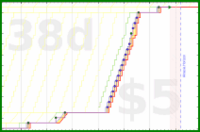 d20diceman/blood's progress graph