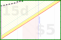 olimay/vajrasattva100's progress graph