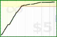 ema/all's progress graph