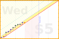 haribol/1s_no-shenanigans's progress graph