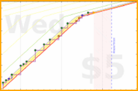 spookane/pinterest's progress graph
