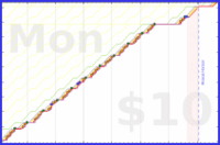 b/sptzero's progress graph