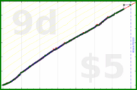 odin1337/papa's progress graph