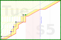 narthur/jobbsokande's progress graph