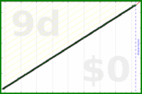 shanaqui/freshsupport's progress graph