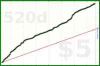 d/manifold's progress graph