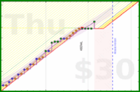 travisp471/active's progress graph