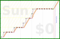 pjh/fa's progress graph