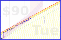 travisp471/rescue-distract's progress graph