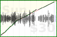 utf9k/movies's progress graph
