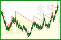 shanaqui/dailyweight's progress graph