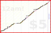 dprianti3/gradeditems's progress graph