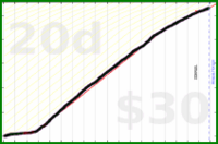 d/meta's progress graph