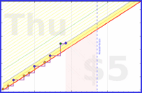 spookane/guilt-free-play's progress graph
