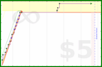 ijc/phdwrite's progress graph